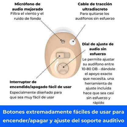 Micro CIC Apparecchi Acustici Ricaricabili